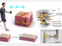 韩国科学技术院研究团队开发防汗可穿戴机器人传感器
